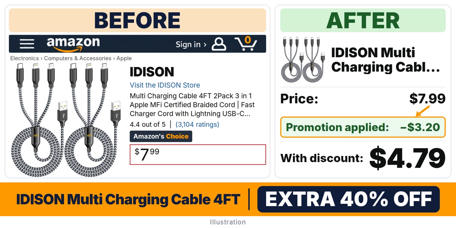 IDISON Multi Charging Cable 4FT 2Pack 3 deal: before and after – promo code 99HAKI8P, 40% off on Amazon