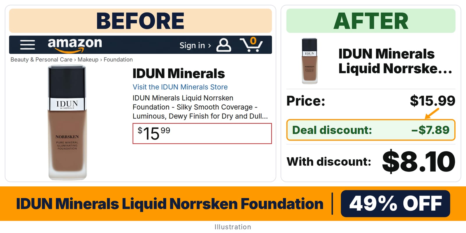 IDUN Minerals Liquid Norrsken Foundation deal: before and after – 49% off on Amazon
