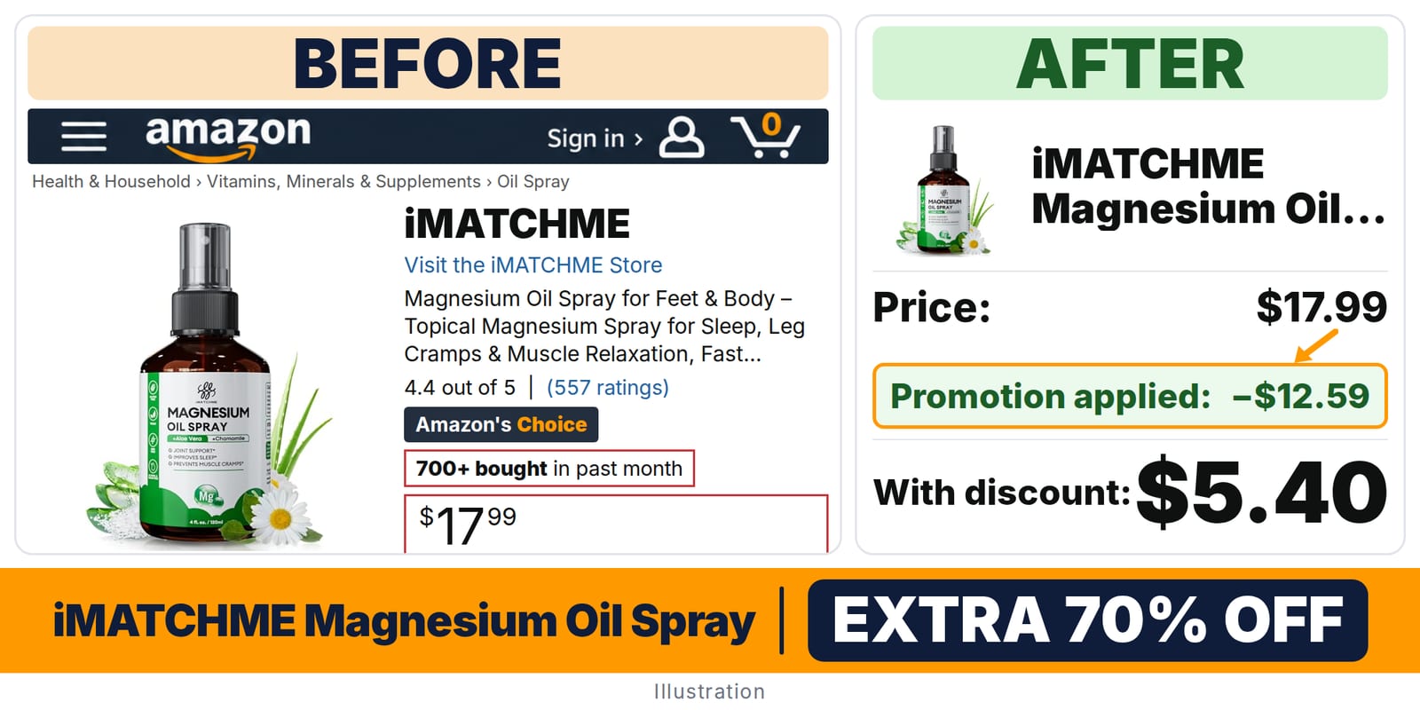 iMATCHME Magnesium Oil Spray deal: before and after – promo code BC50604D, 70% off on Amazon