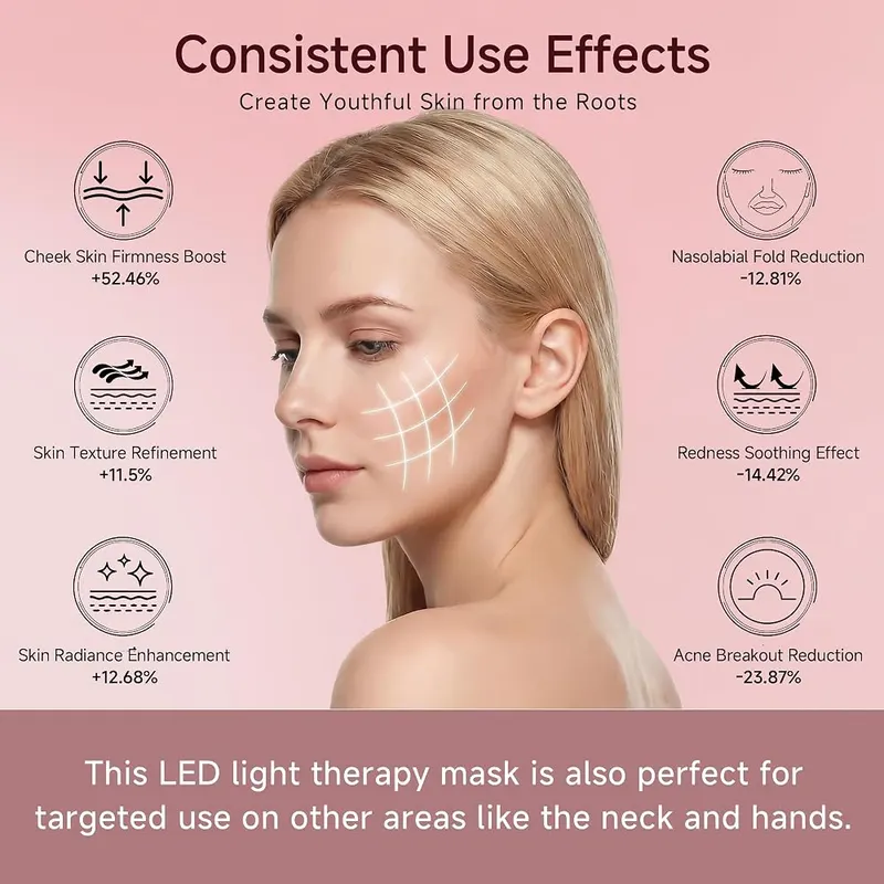 IUH Red Light Therapy Mask – Four distinct skincare lighting modes
