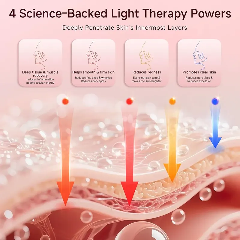 IUH Red Light Therapy Mask – Combines red and near infrared wavelengths