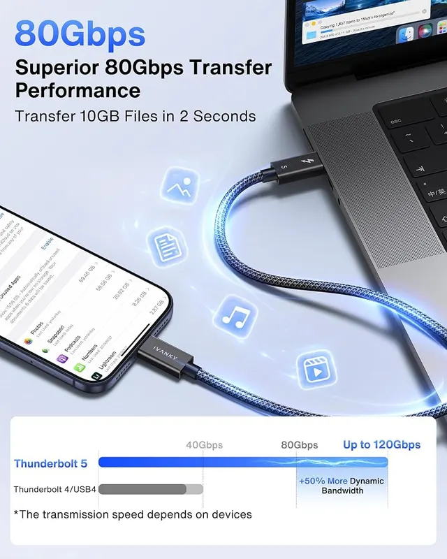 IVANKY Intel Certified Thunderbolt 5 Cable 3.3ft – Up to 240W charging power