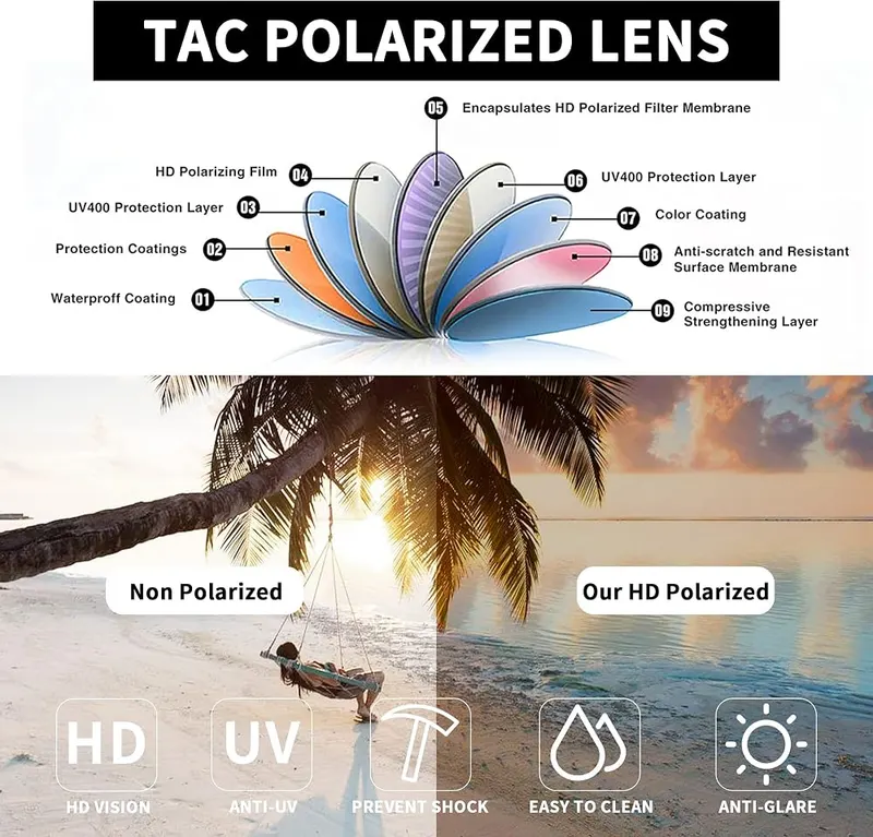 JM Polarized Clip on Sunglasses Frameless Flip – Perfect for all outdoor activities like, cycling, fishing