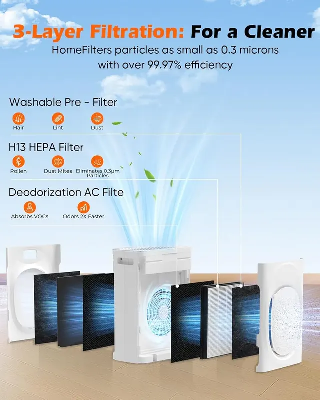 JVO Pet Hair Air Purifier – Dual-side air intake