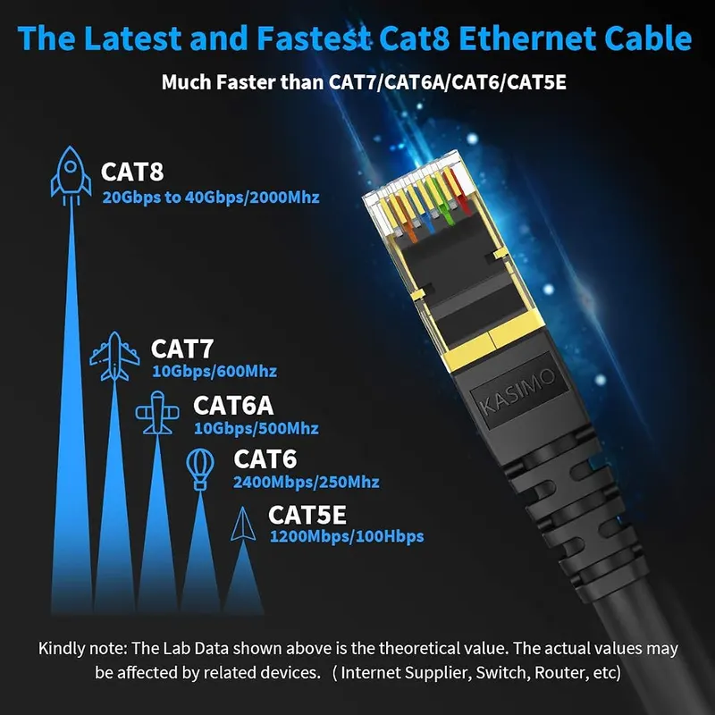 KASIMO CAT 8 Ethernet Cable Shielded SFTP RJ45 – High Speed Ethernet Cable