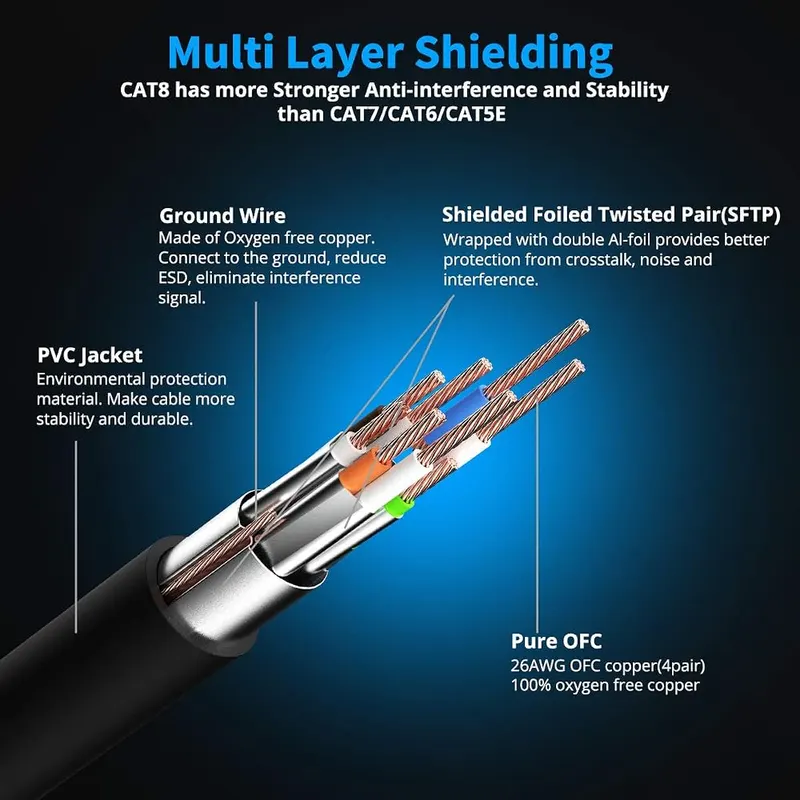 KASIMO CAT 8 Ethernet Cable Shielded SFTP RJ45 – Efficient & Reliability & Tidy