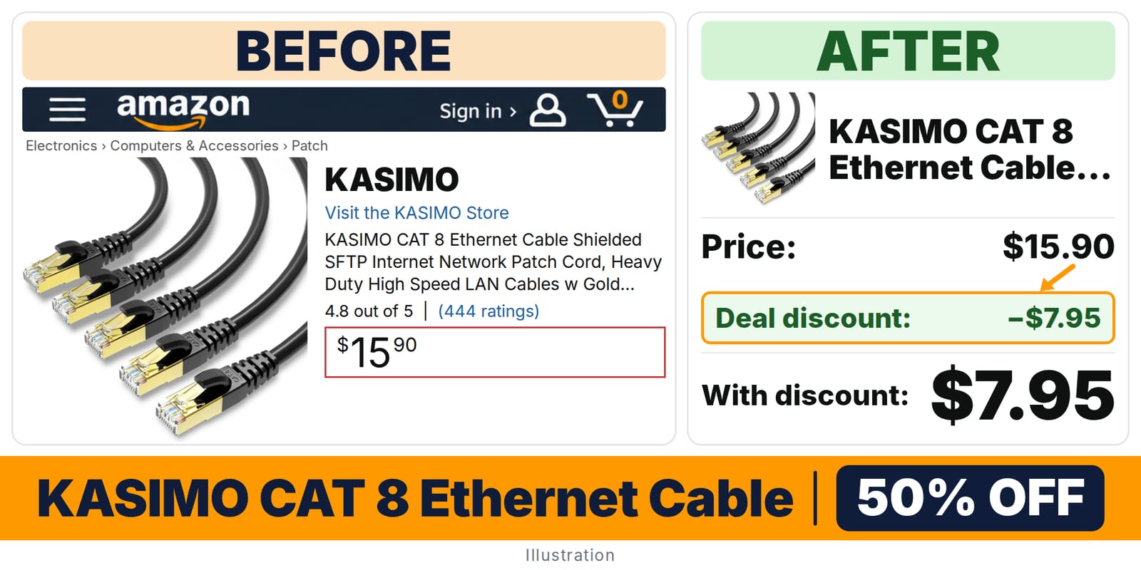 KASIMO CAT 8 Ethernet Cable Shielded SFTP RJ45 deal: before and after – 50% off on Amazon