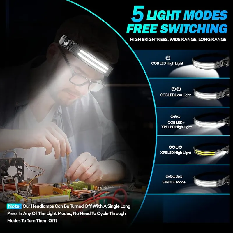 KIDECCE Headlamp Flashlight – 20 Times Brighter Than Other Headlamps