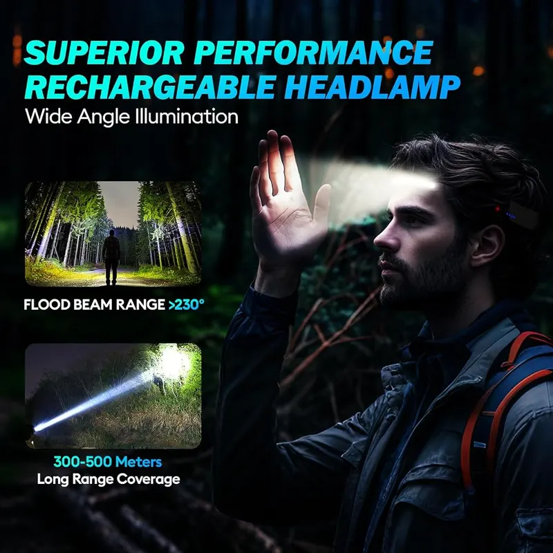KIDECCE Headlamp Flashlight – 5 Light Modes for All Situations & Smart Battery Indicator