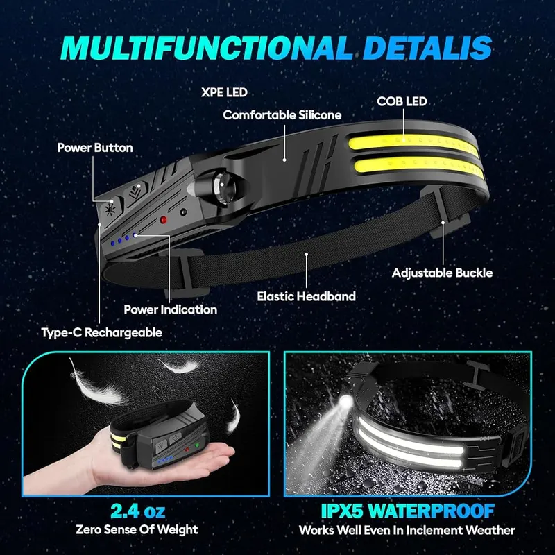 KIDECCE Headlamp Flashlight – Ipx5 Waterproof & Usb Rechargeable