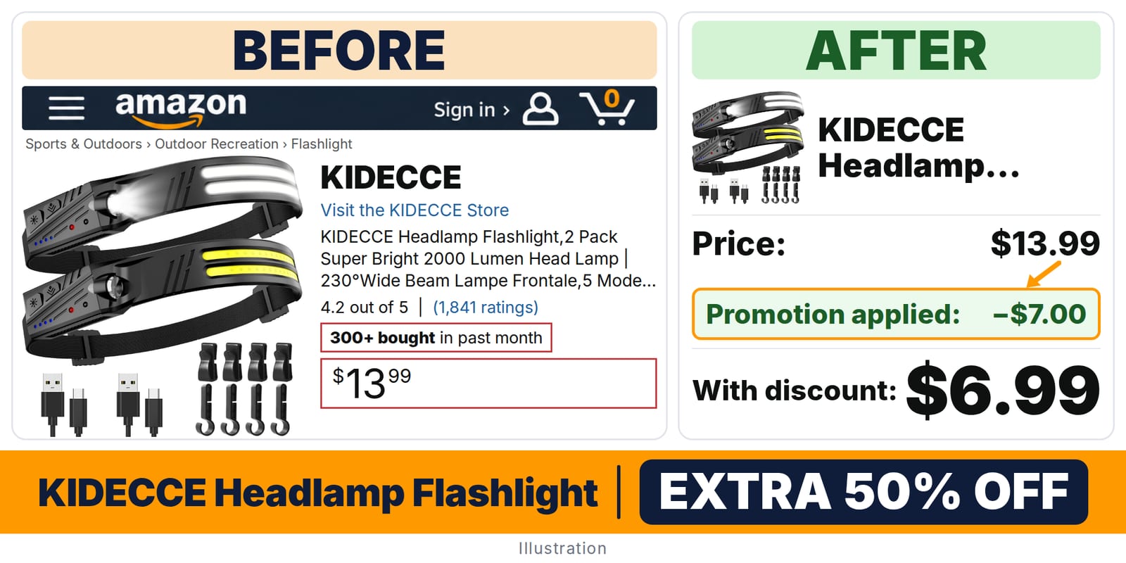 KIDECCE Headlamp Flashlight deal: before and after – promo code X5HYMMWW, 50% off on Amazon