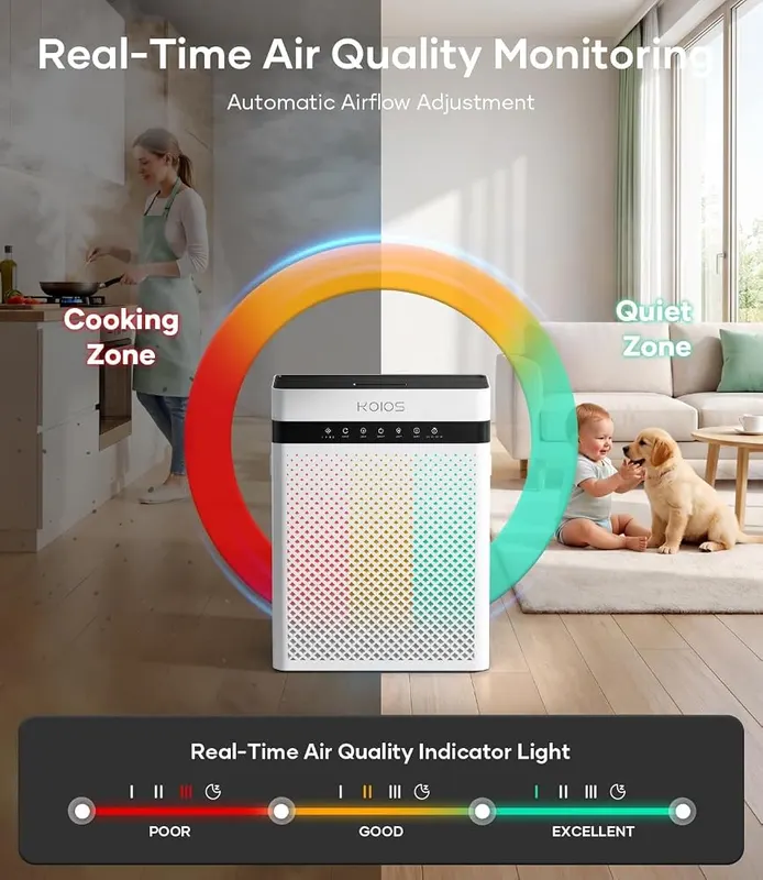 KOIOS H13 True HEPA Air Purifier – H13 True HEPA filter
