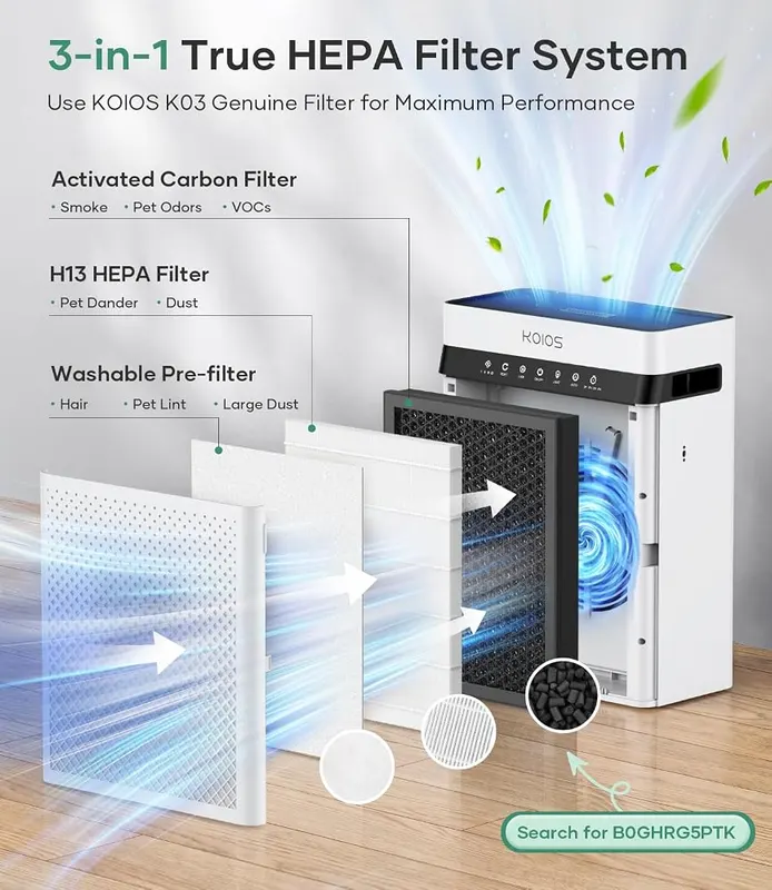 KOIOS H13 True HEPA Air Purifier – Rated for rooms up to 2,400 sq ft