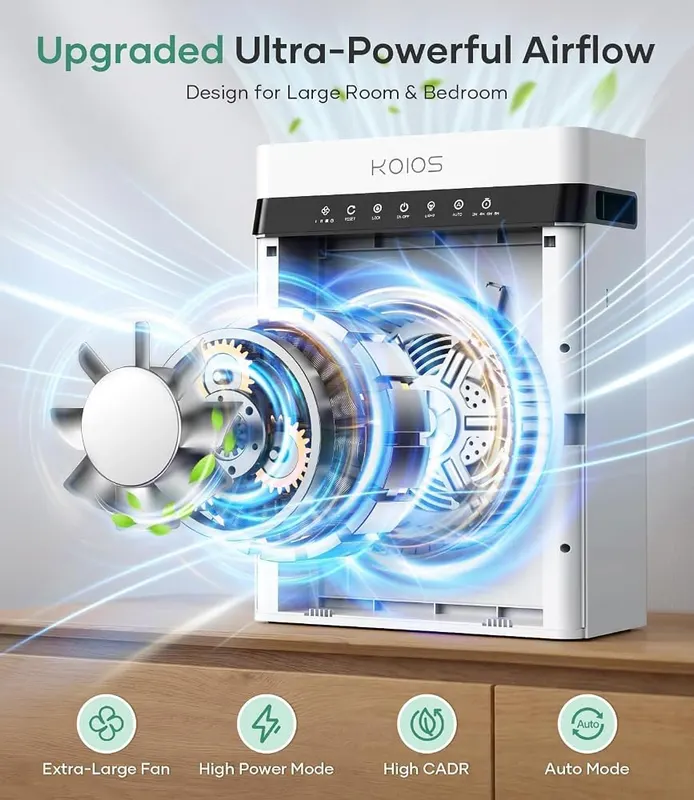 KOIOS H13 True HEPA Air Purifier – Built-in air quality monitor