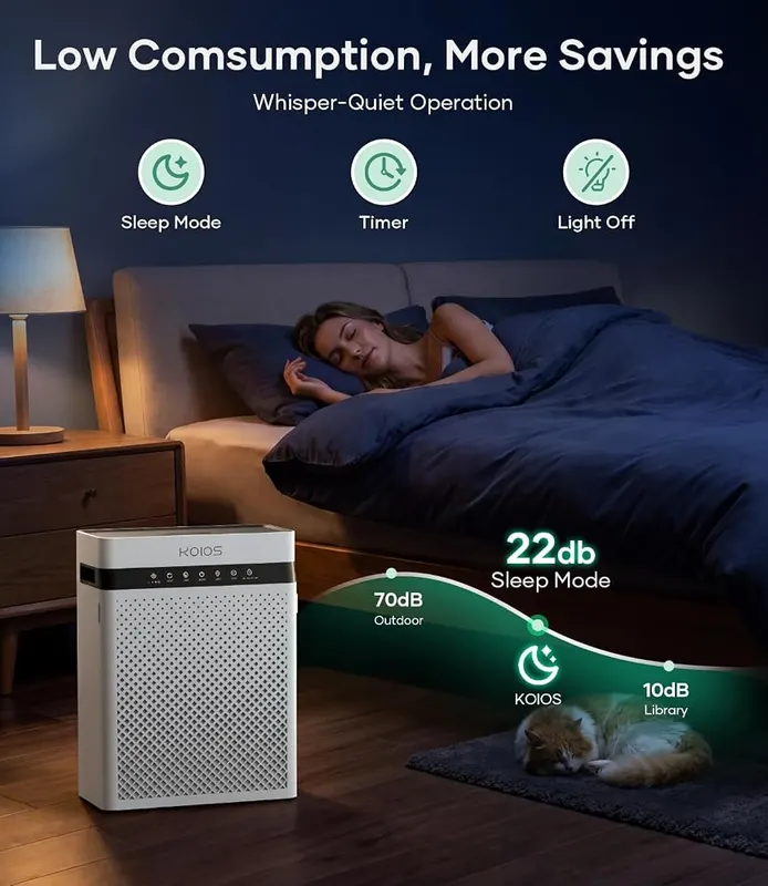 KOIOS H13 True HEPA Air Purifier – product photo 8 of 9