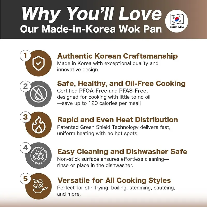 KOREA KING Diamond X Premium Non Stick Wok Pan – product photo 3 of 7