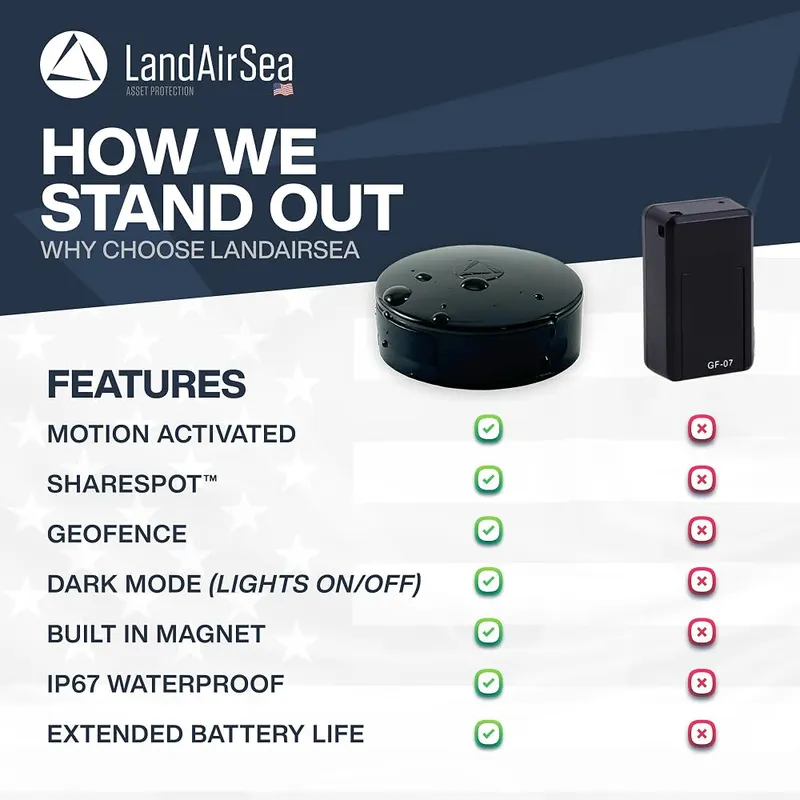 LandAirSea 54 GPS Tracker – Powerful & Discreet — The motion-activated GPS tracker