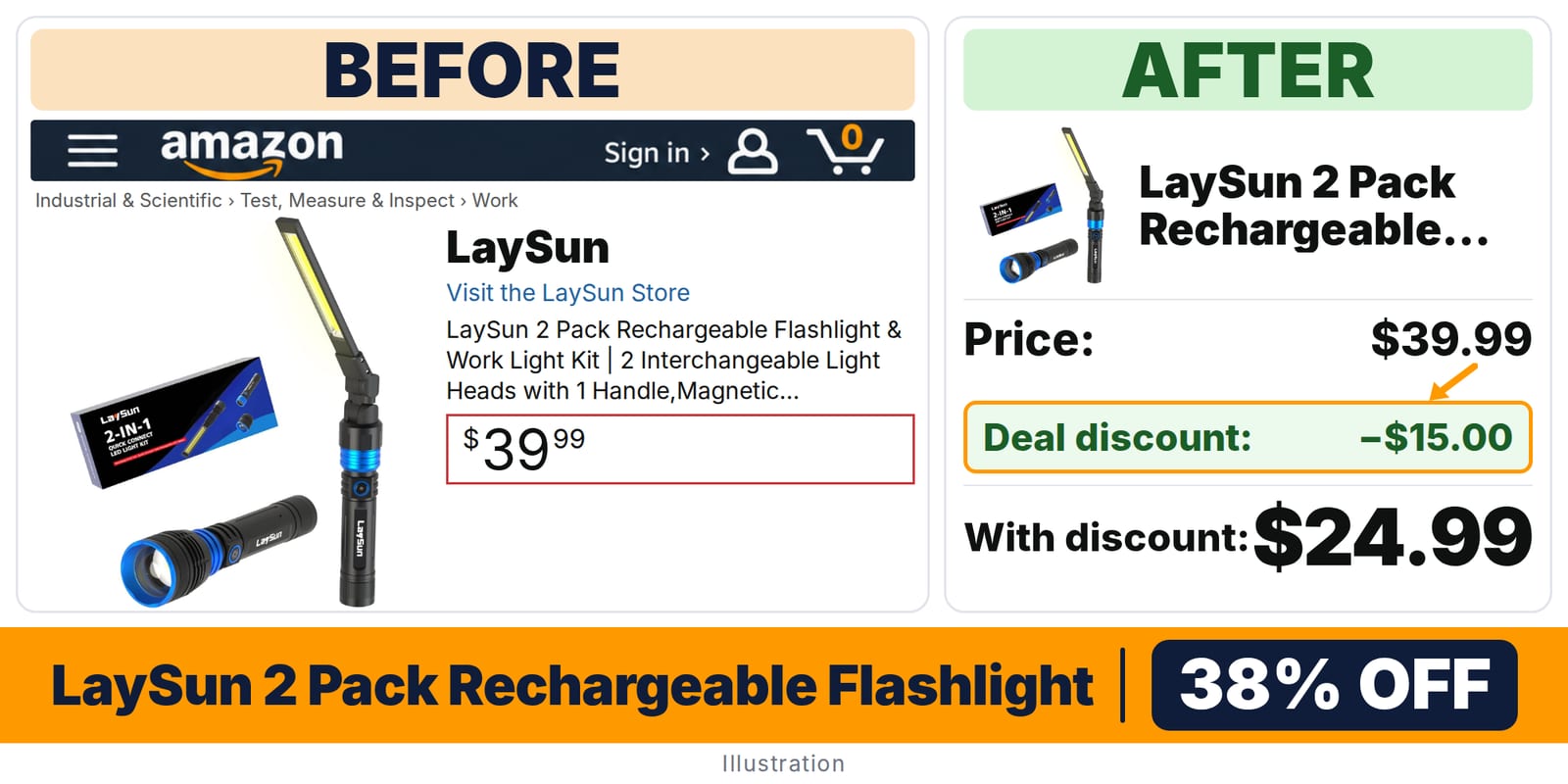 LaySun 2 Pack Rechargeable Flashlight & Work deal: before and after – 38% off on Amazon