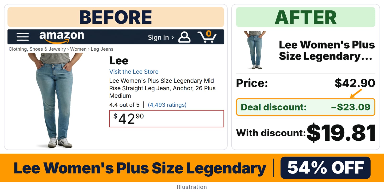 Lee Women's Plus Size Legendary Mid Rise deal: before and after – 40% off on Amazon