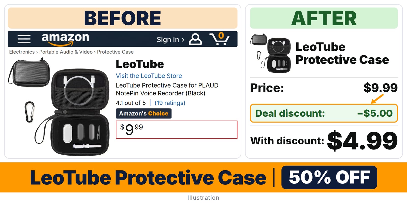 LeoTube Protective Case deal: before and after – 50% off on Amazon