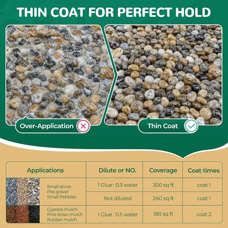 LET’S RESIN Strong Mulch Glue – Up to 300 sq ft on gravel