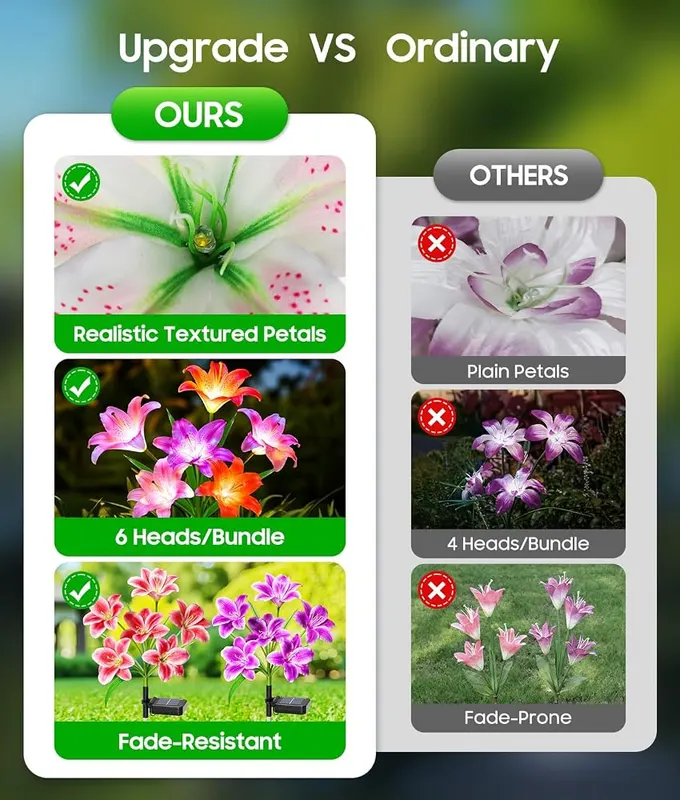 LETMY Solar Flower Lights – IP65 waterproof rating