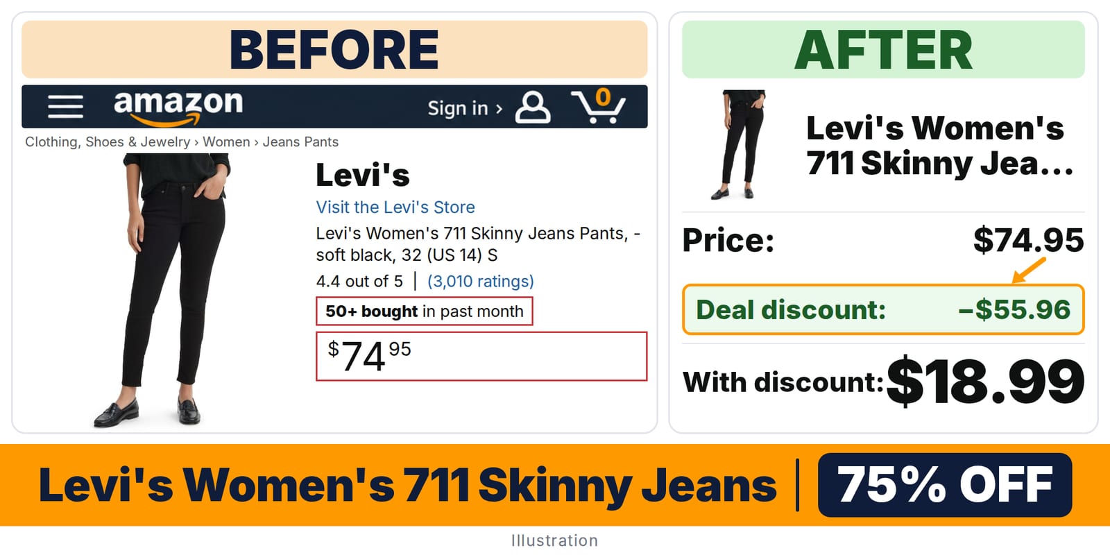 Levi's Women's 711 Skinny Jeans Pants deal: before and after – 75% off on Amazon