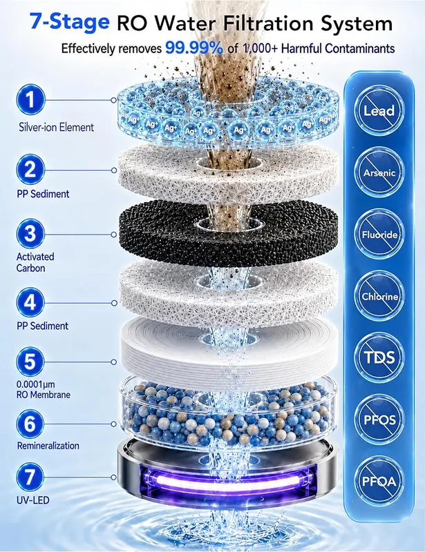Leysern Countertop Reverse Osmosis Water Filter – UV and silver ion purification tank