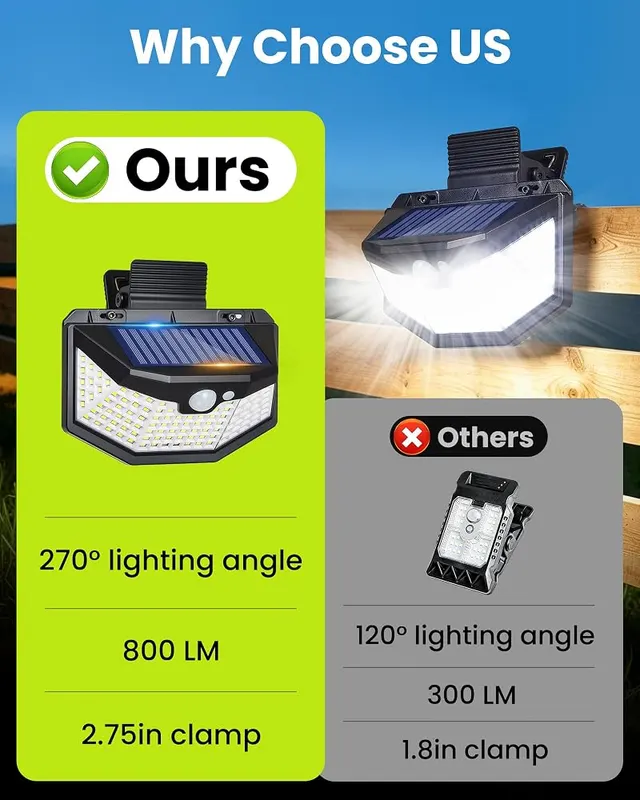 LIFENGSOLER Clip on Solar Lights Outdoor – Three motion sensor modes