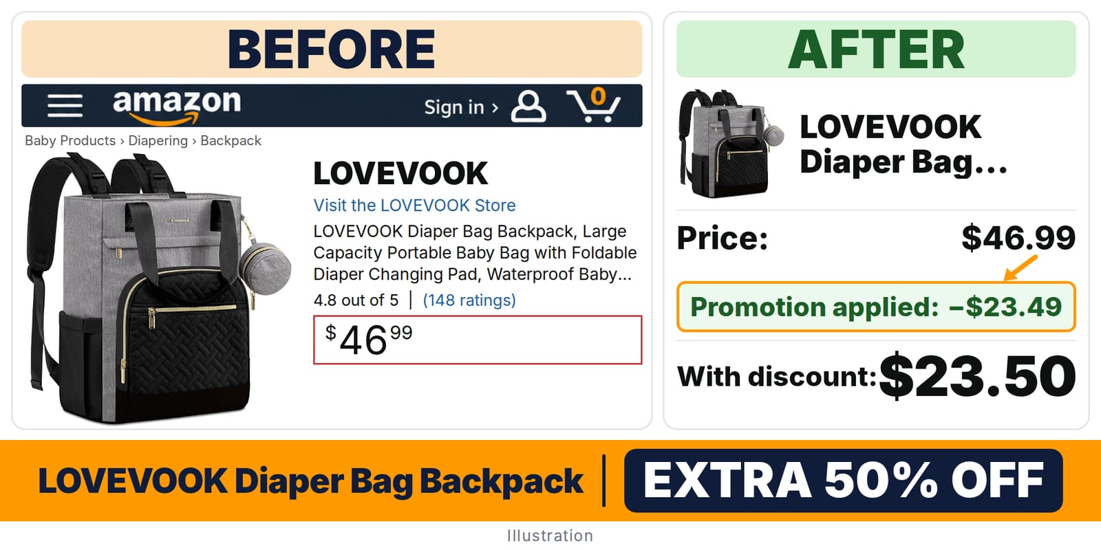 LOVEVOOK Diaper Bag Backpack deal: before and after – promo code 36NXJGWV, 50% off on Amazon
