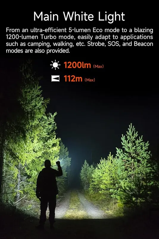 LUMINTOP MoonBox 3.0 Multi-Functional Flashlight – Smart & Convenient