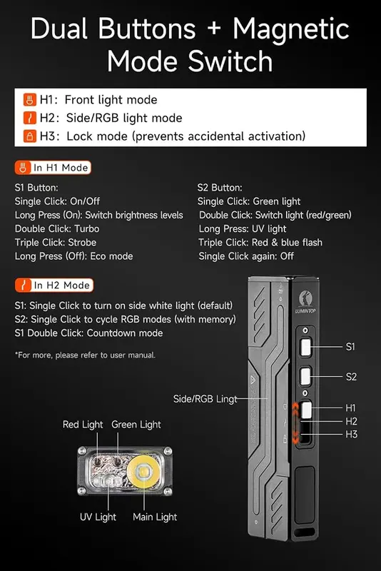 LUMINTOP MoonBox 3.0 Multi-Functional Flashlight – Safe & Protected