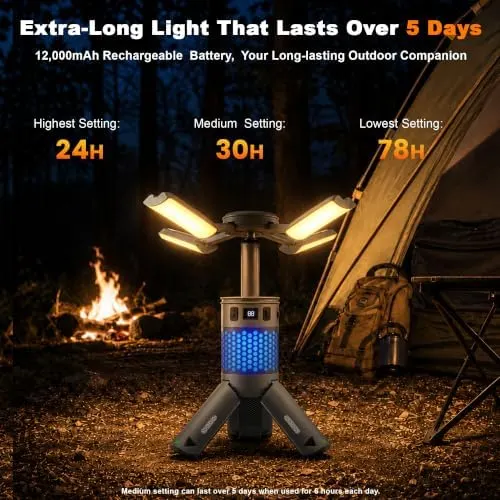 LUXMO PREMIUM Camping Lights – IPX5 Waterproof Camping Lights：Boasting an IPX5 waterproof rating