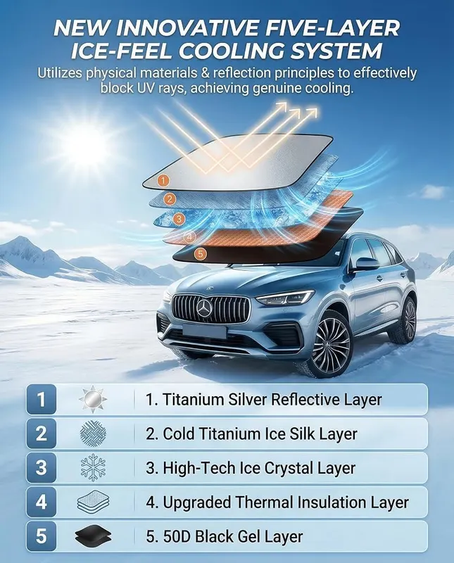 LZYYQX Windshield Sun Shade – Our materials are softer than those on