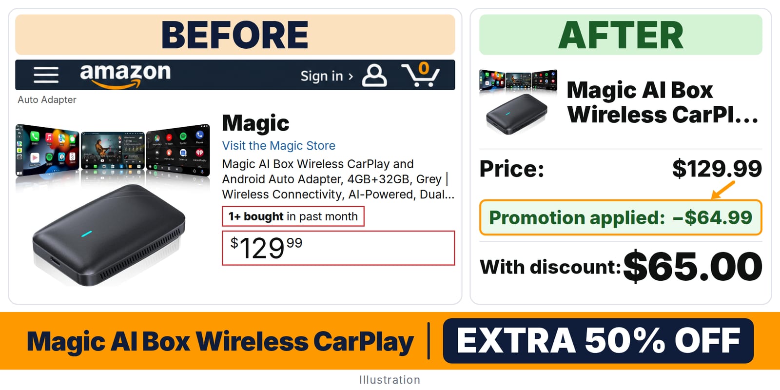 Magic AI Box Wireless CarPlay and Android deal: before and after – promo code OD5ZME33, 50% off on Amazon