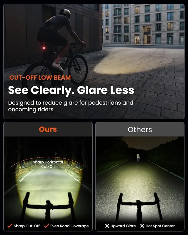 Magicshine EVO 1700 PRO 1700-Lumen Front Bike – Anti-glare beam pattern