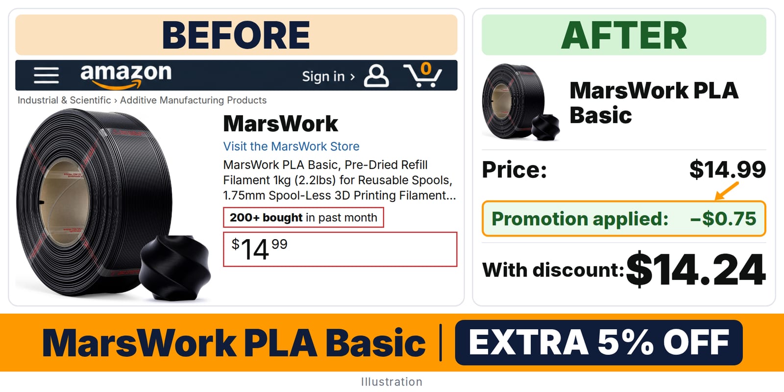 MarsWork PLA Basic 3D deal: before and after – promo code PSHOPPEE, 5% off on Amazon