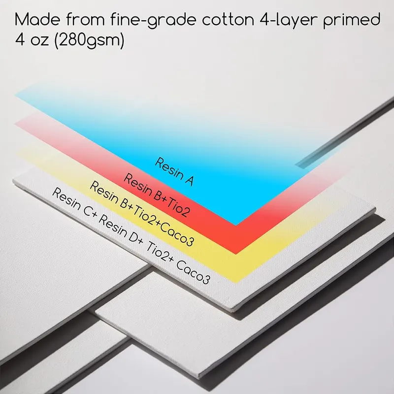 MEEDEN Canvas Boards – 100% cotton canvas surface