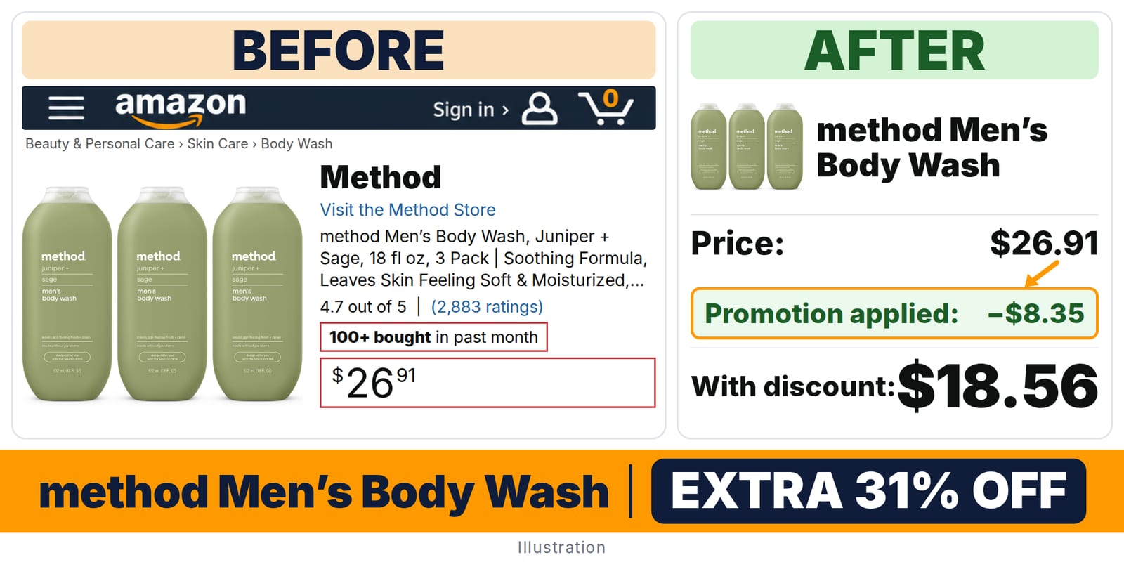 method Men’s Body Wash deal: before and after – promo code METHOD15, 31% off on Amazon