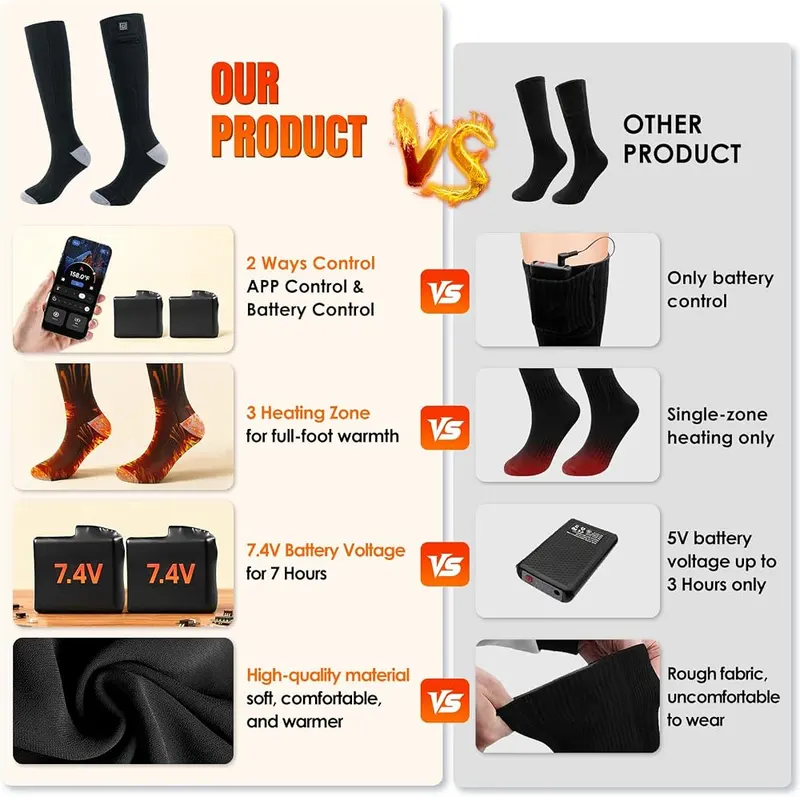 Minthouz Heated Socks – App control for heat and timer