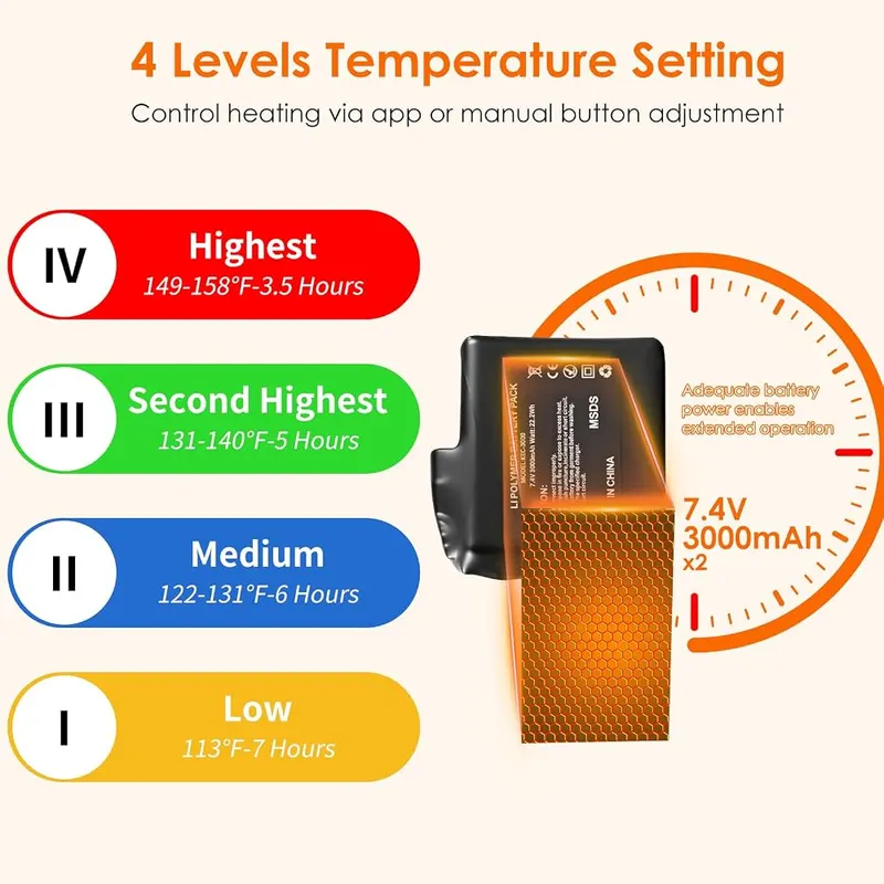 Minthouz Heated Socks – Dual 3000mAh batteries