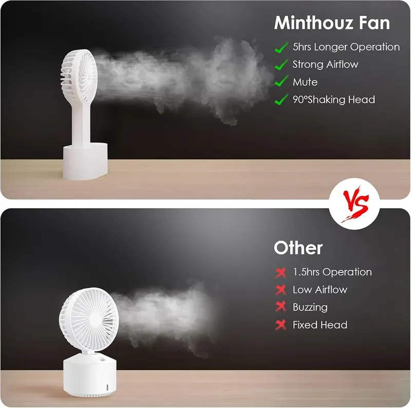 Minthouz Portable Mini Desk Fan – Three adjustable wind speeds