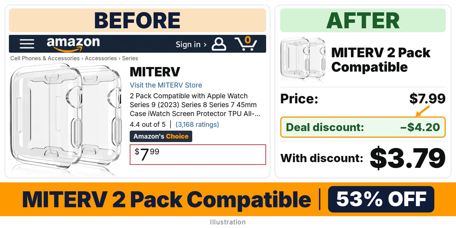 MITERV 2 Pack Compatible deal: before and after – 53% off on Amazon