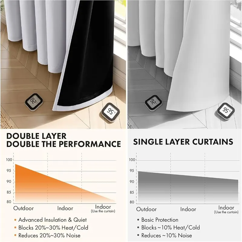 MIULEE Greyish White 100% Blackout Curtains – Energy Saving&Noise Reducing