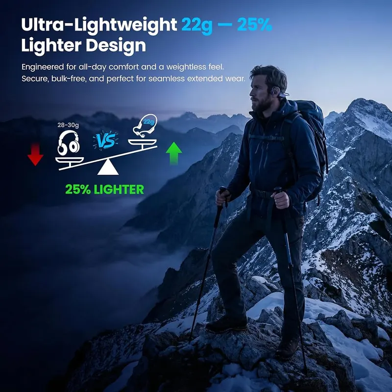 MJOFFIN 2027 Bone Conduction Headphones Bluetooth 6.0 – 10H All-Day Listening