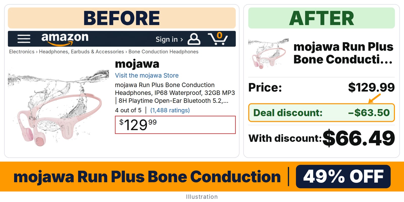 mojawa Run Plus Bone Conduction Headphones deal: before and after – 49% off on Amazon