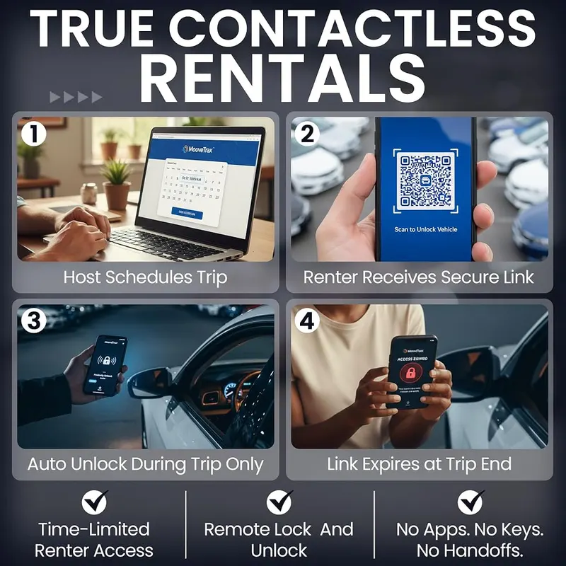 MooveTrax V3 Car Rental GPS Tracker – Passive auto lock and unlock system