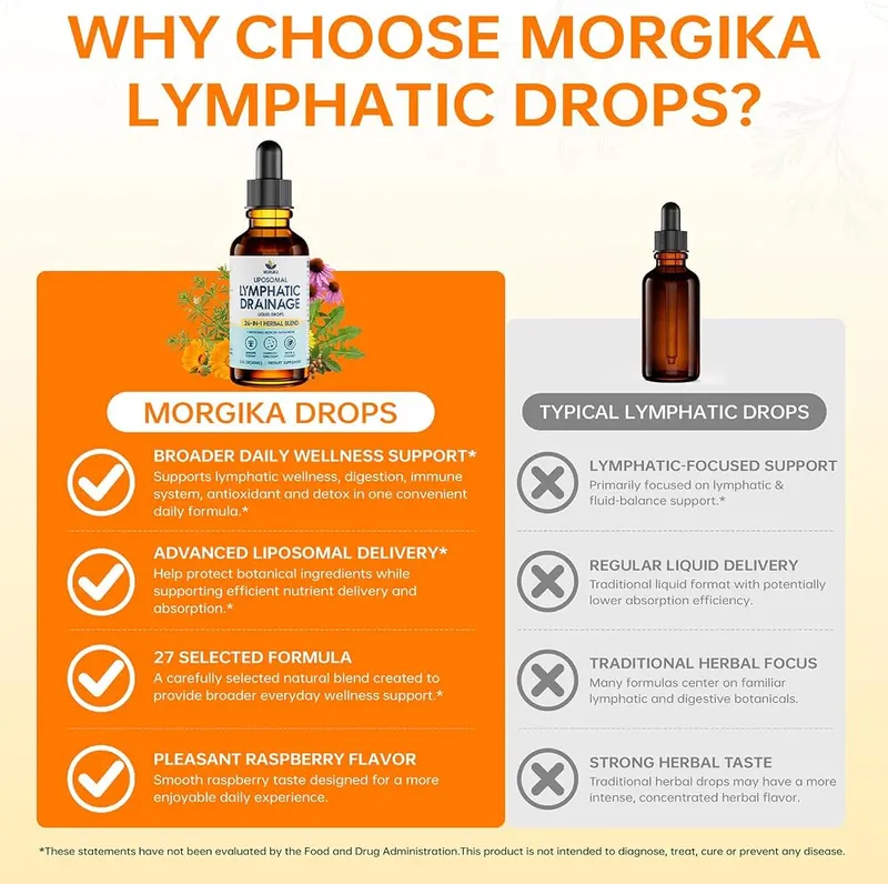 MORGIKA 27-in-1 Lymphatic Drainage Drops – product photo 7 of 9