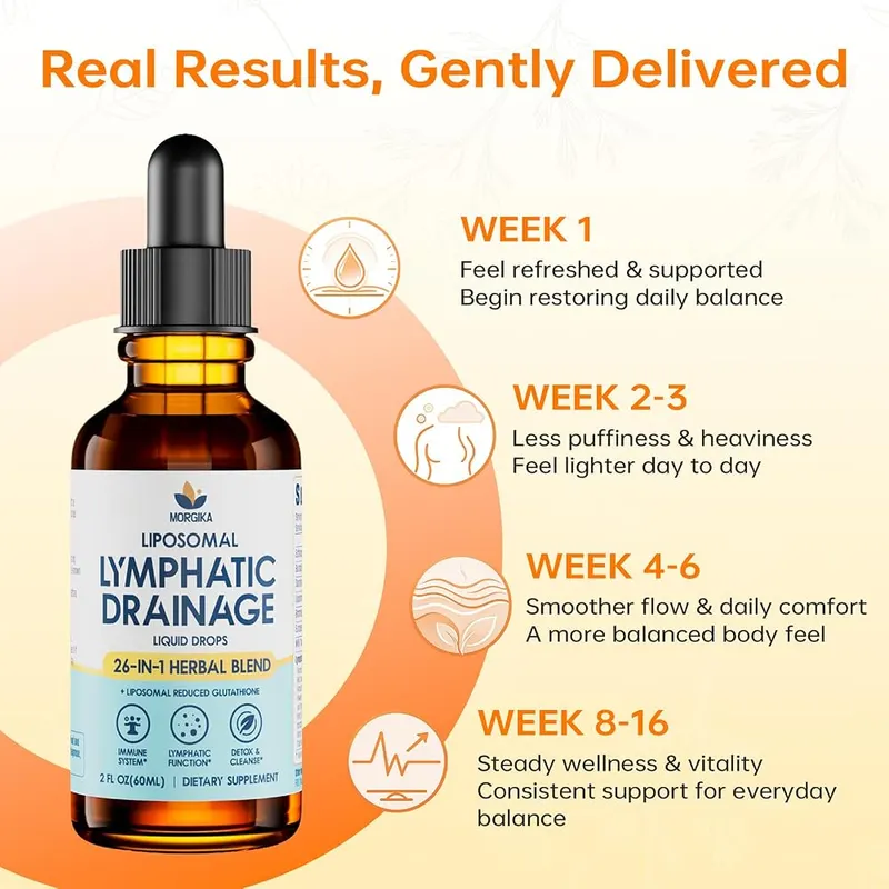 MORGIKA 27-in-1 Lymphatic Drainage Drops – product photo 9 of 9