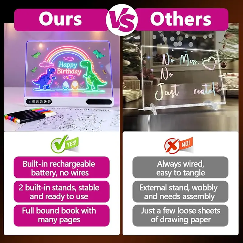 MUSDOKEY LED Drawing Board – Thickened durable acrylic surface